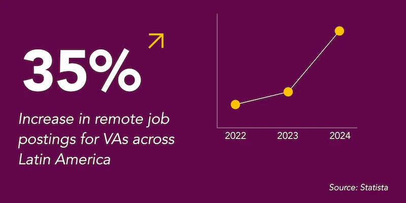Remote job growth in Latin America
