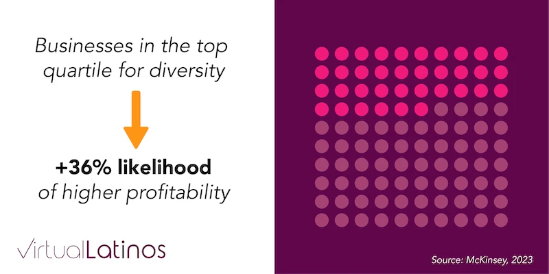 diverse team and profitability