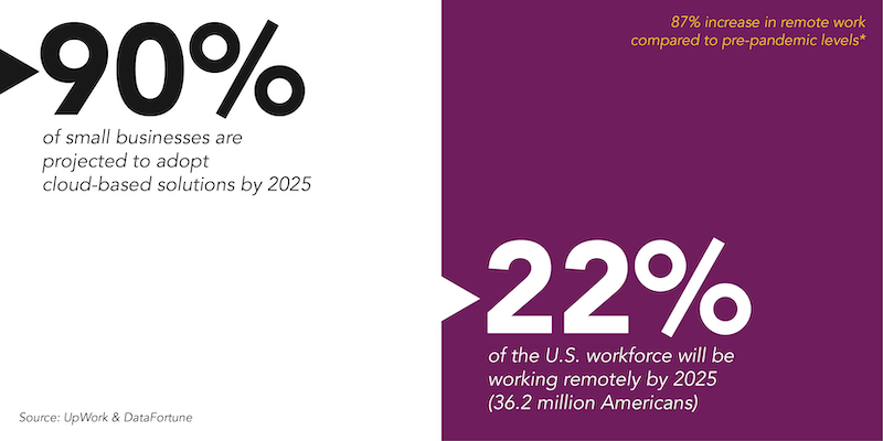 Remote Work & Cloud Adoption by 2025: Opportunities for Virtual Assistants