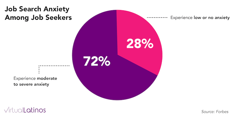 Job Search stress Among Job Seekers