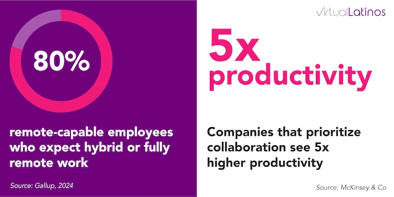 productivity with remote team work